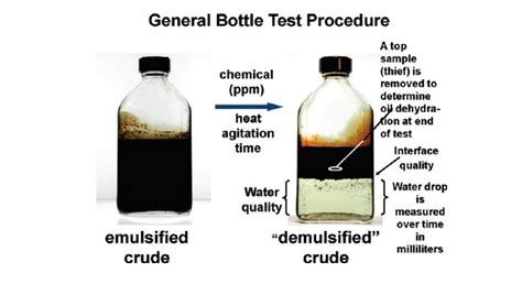 how do you test a bottle|bottle test procedure.